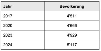 SchulRAUMplanung