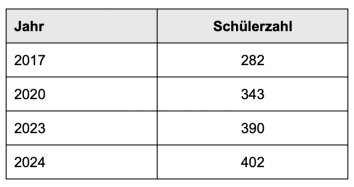 SchulRAUMplanung