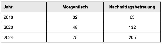 SchulRAUMplanung
