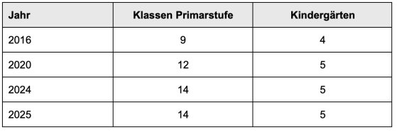 SchulRAUMplanung