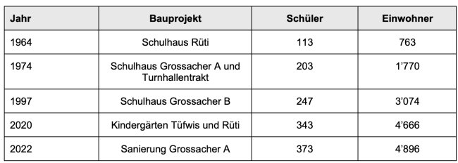 SchulRAUMplanung